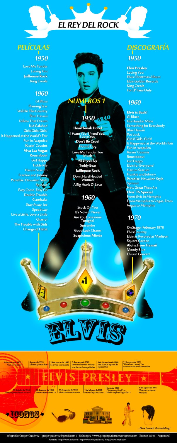 Elvis Presley - el rey del rock