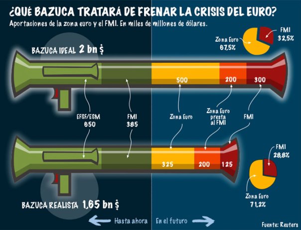 Quién pagará la crisis del Euro