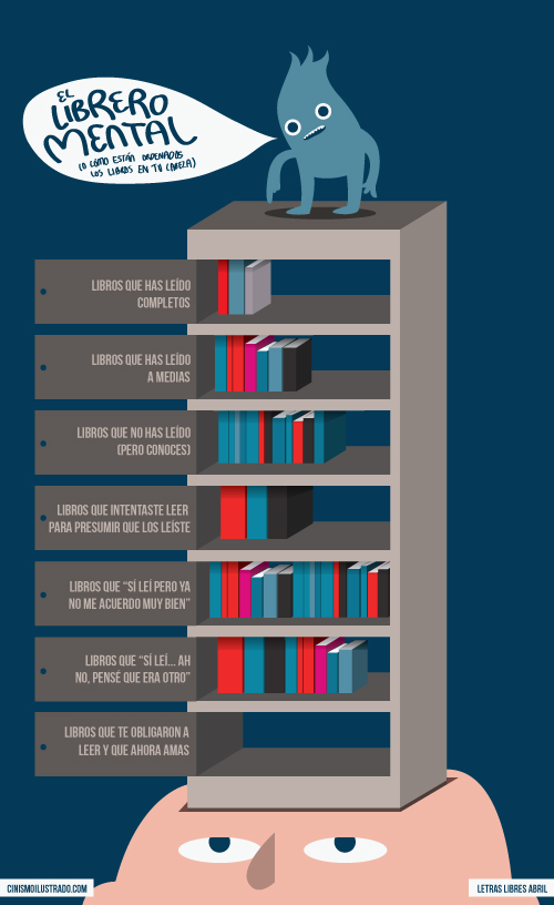 Cómo ordenas los libros en tu cabeza