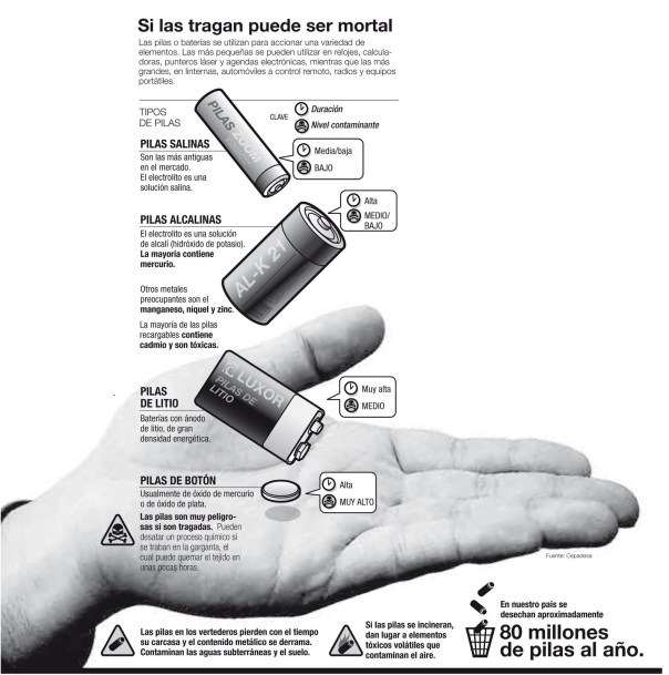 Cuidados con las pilas usadas