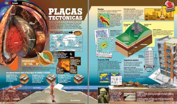 Placas tectónicas y terremotos