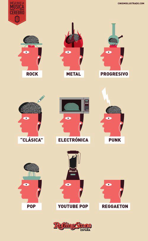 Cómo afecta la música al cerebro