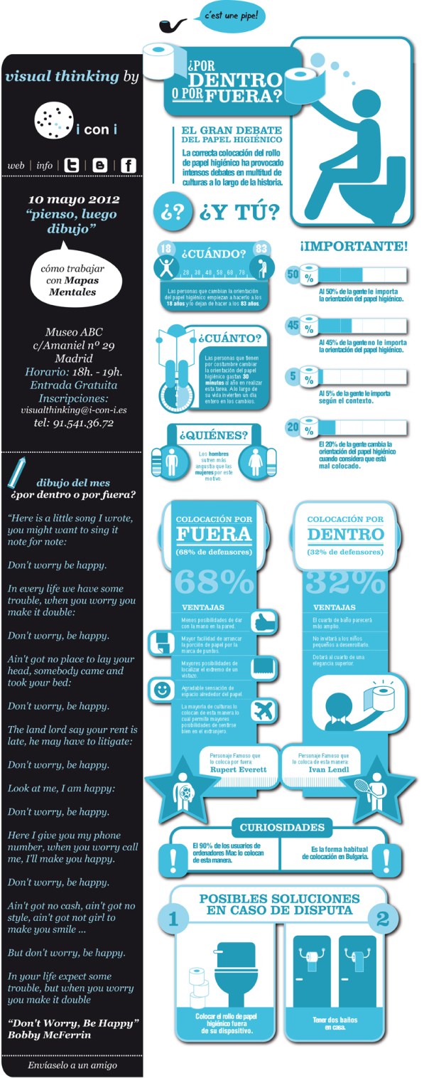 El gran debate del papel higiénico