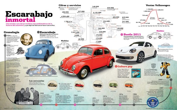 La historia del escarabajo