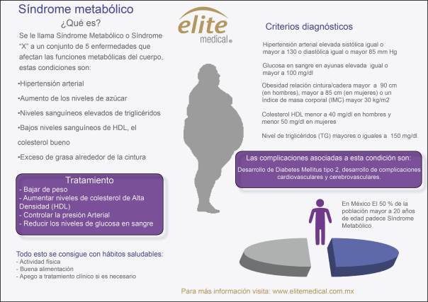 Qué es el síndrome metabólico