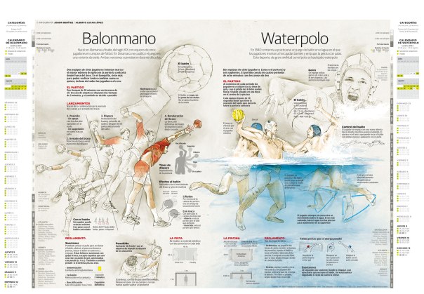 Balonmano & Waterpolo