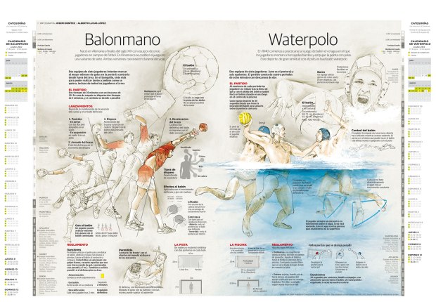 Balonmano & Waterpolo
