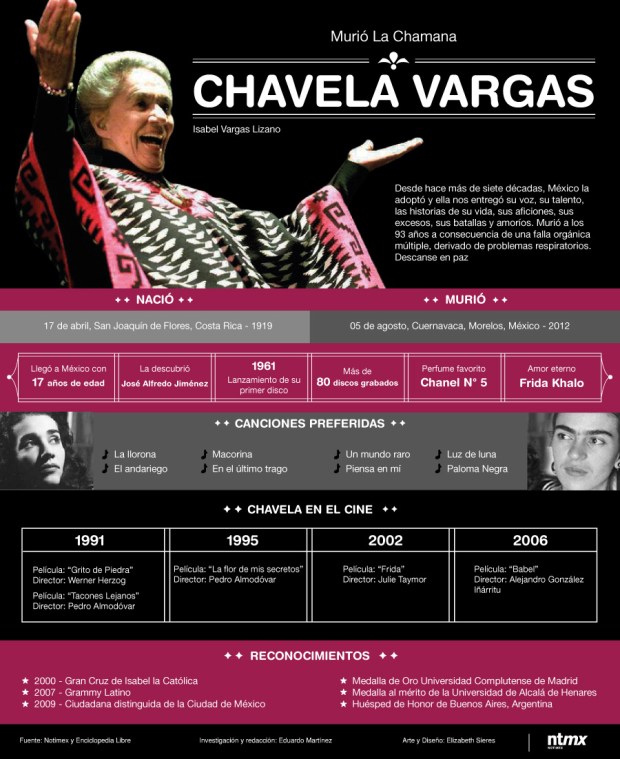 Alternativas a Moodle