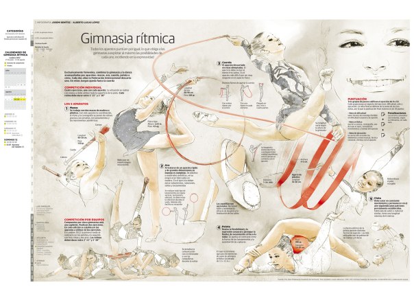 Gimnasia rítmica
