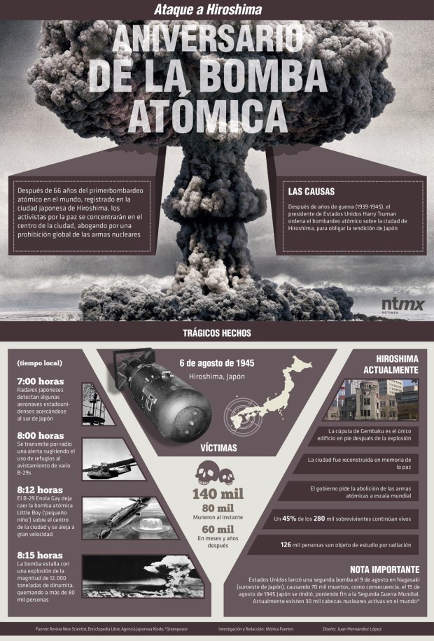 La bomba de Hiroshima