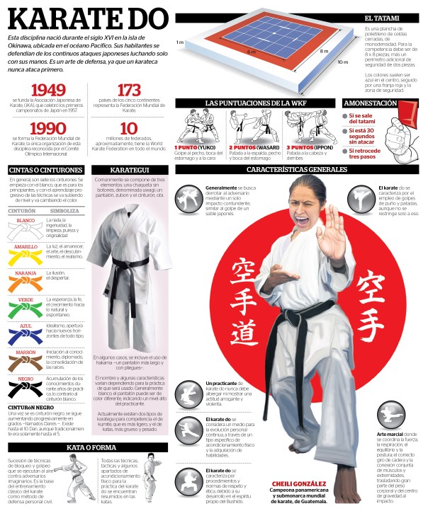 6 estadísticas alucinantes sobre Social Media