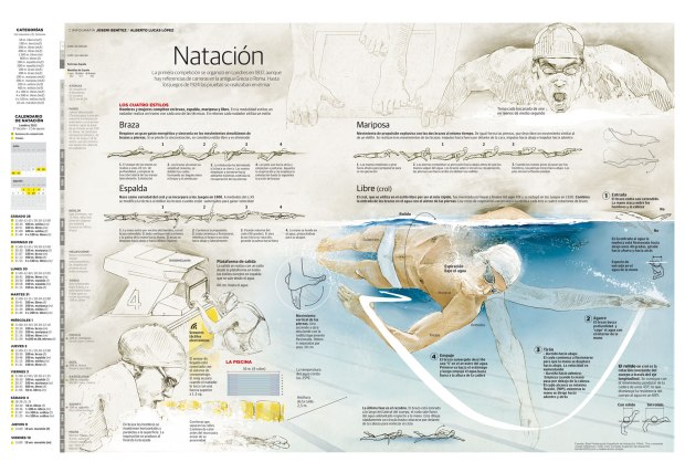 Potencial de crecimiento de FaceBook