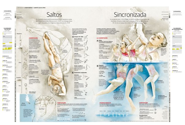 Saltos y sincronizada