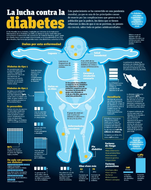 La lucha contra la diabetes