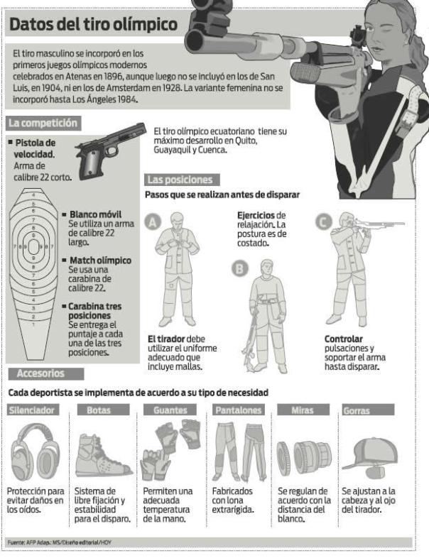 Tiro olímpico