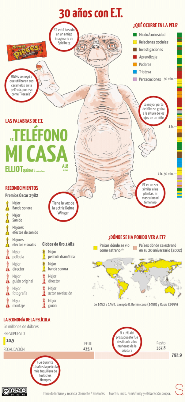 E.T. el extraterrestre