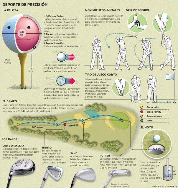 El vocabulario del golf