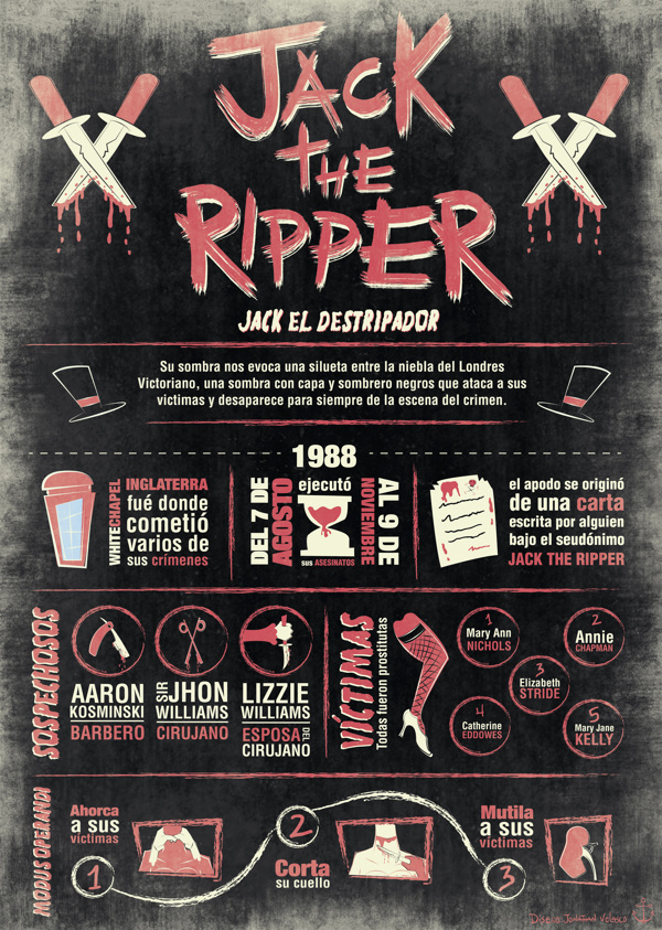 Jack el destripador