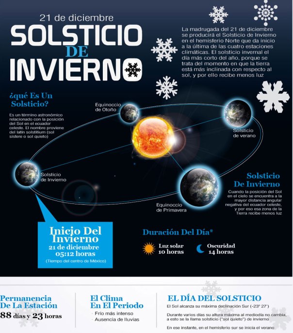 Solsticio de Invierno