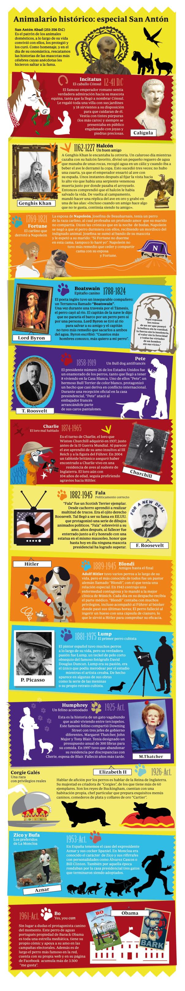 Animales famosos de personajes históricos