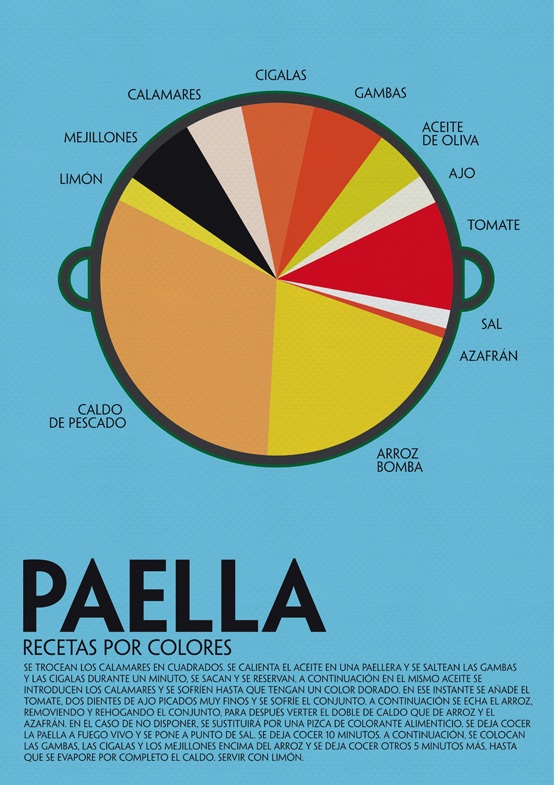 Paella: receta por colores