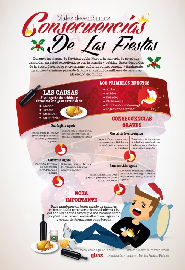 Consecuencias de las Navidades