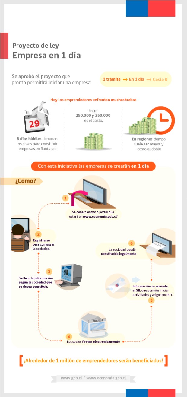 Cómo crear una empresa en 1 día en Chile
