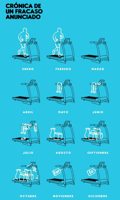 Crónica de un fracaso anunciado