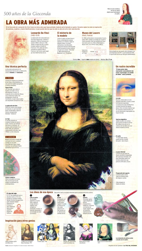 La Gioconda de da Vinci