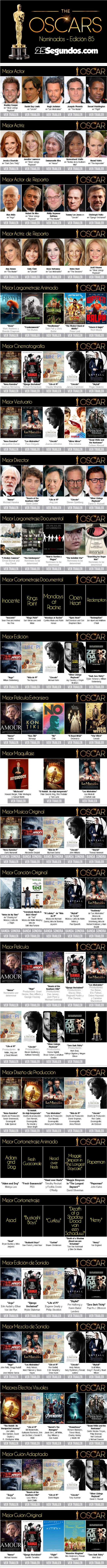 Nominados a los Oscars 2013