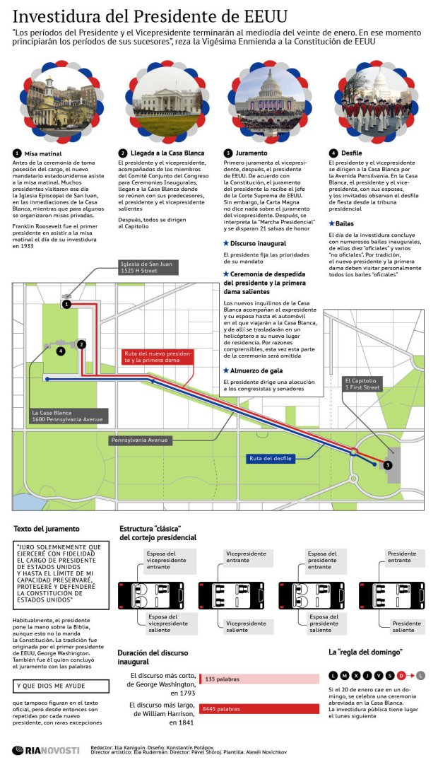 Proceso de investidura del Presidente de los Estados Unidos