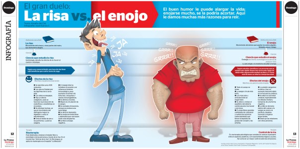 La risa vs. el enfado