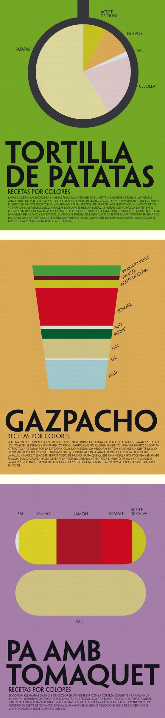 Tortilla de patata: receta por colores