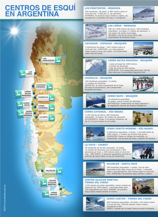 Centros de esquí en Argentina