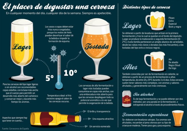 El placer de degustar una cerveza