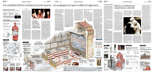 El sistema de elección del Papa