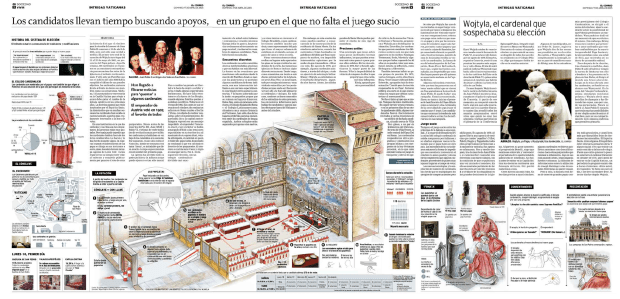 El sistema de elección del Papa