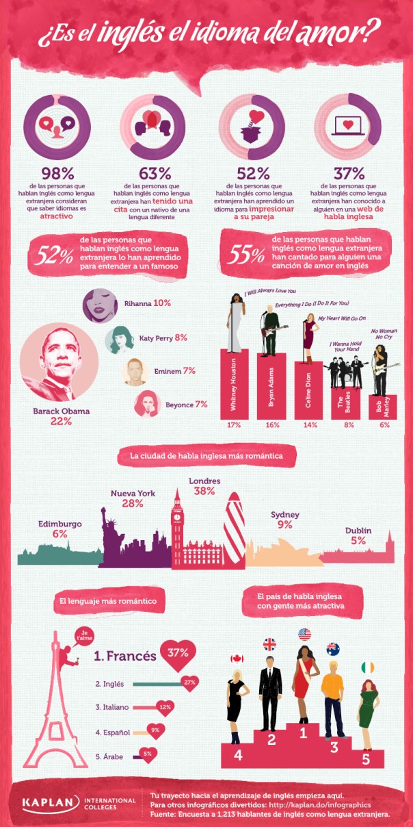 ¿Es el ingles el idioma del amor?