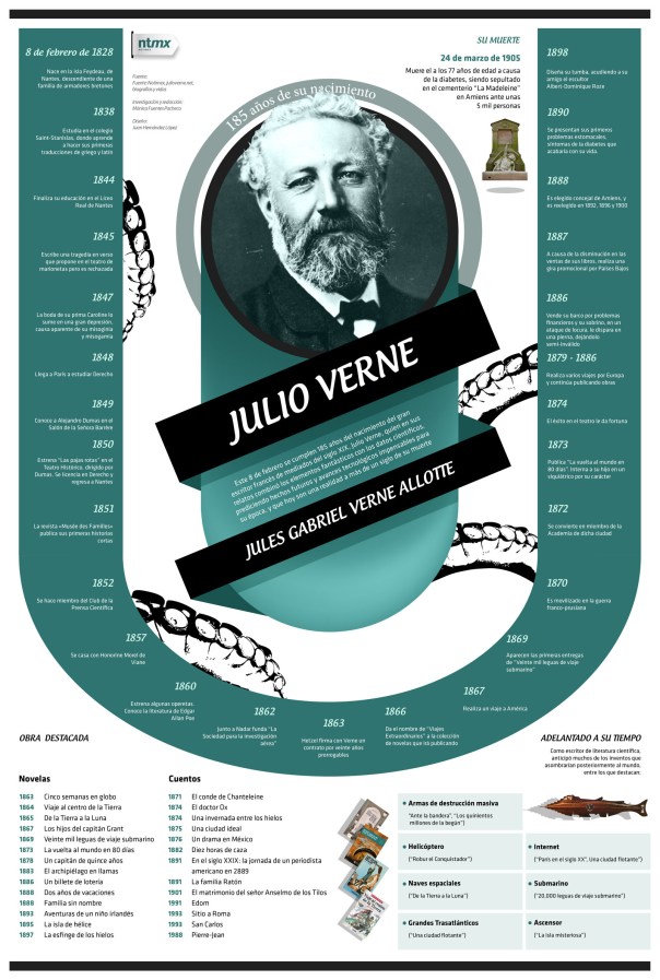 Julio Verne