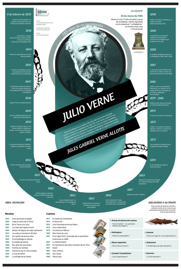 Julio Verne