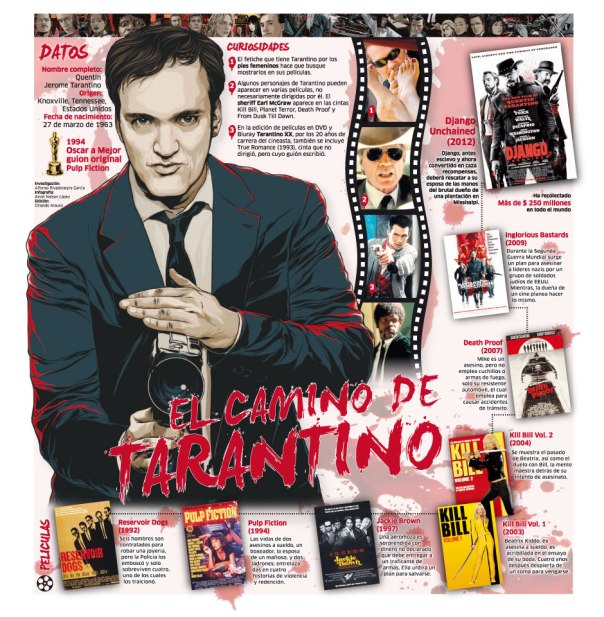 El camino de Tarantino