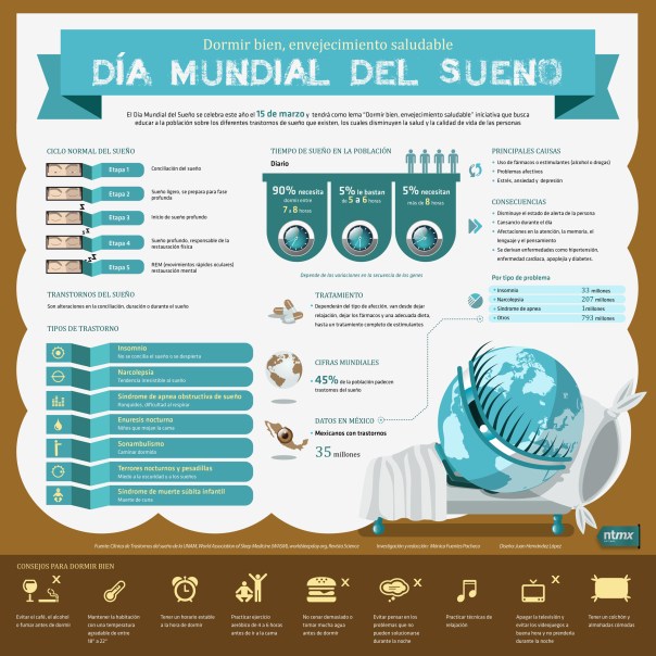 Día Mundial del sueño