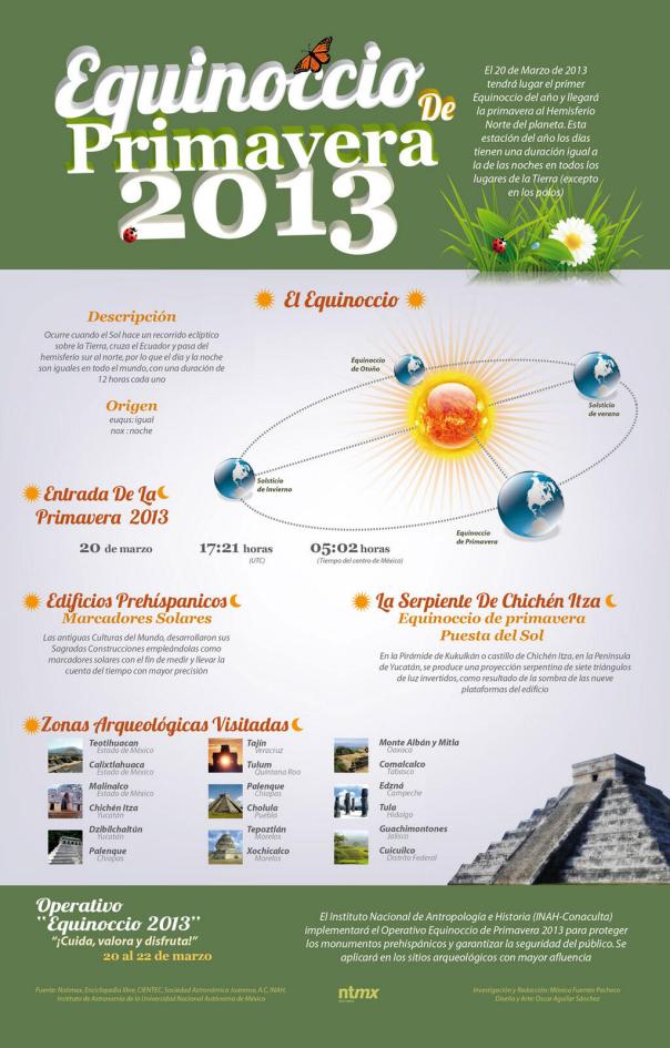 Equinocio de primavera