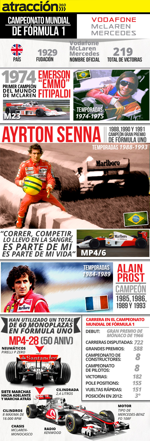 La historia de McLaren