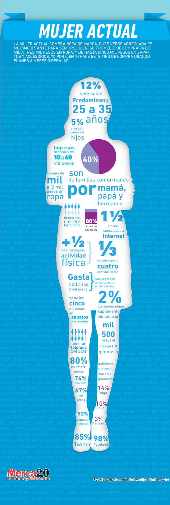 Mujer actual en México