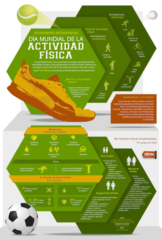 Día mundial de la actividad física