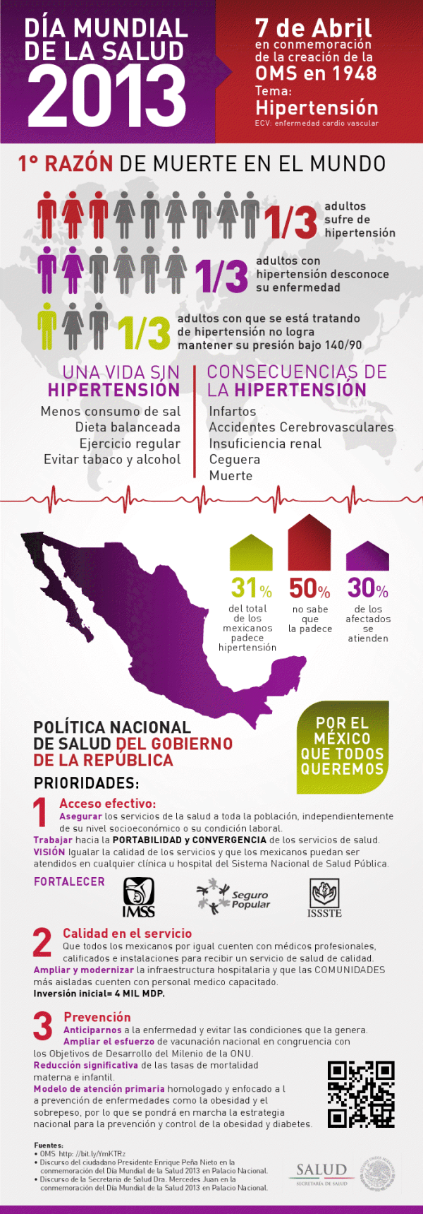 Día Mundial de la Salud