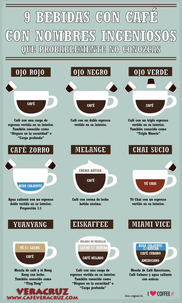 9 bebidas de café con nombres ingeniosos
