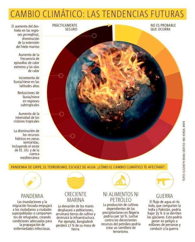 Cambio climático: las tendencias futuras