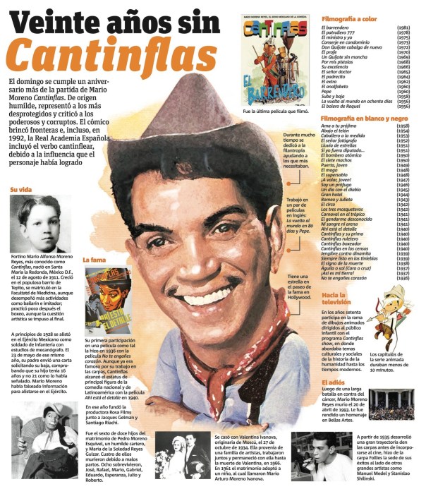 Cantinflas